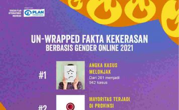 #16HARITUKSELAMANYA: PENEGAKKAN HUKUM UNTUK HAPUS KEKERASAN TERHADAP PEREMPUAN HARUS JADI PRIORITAS